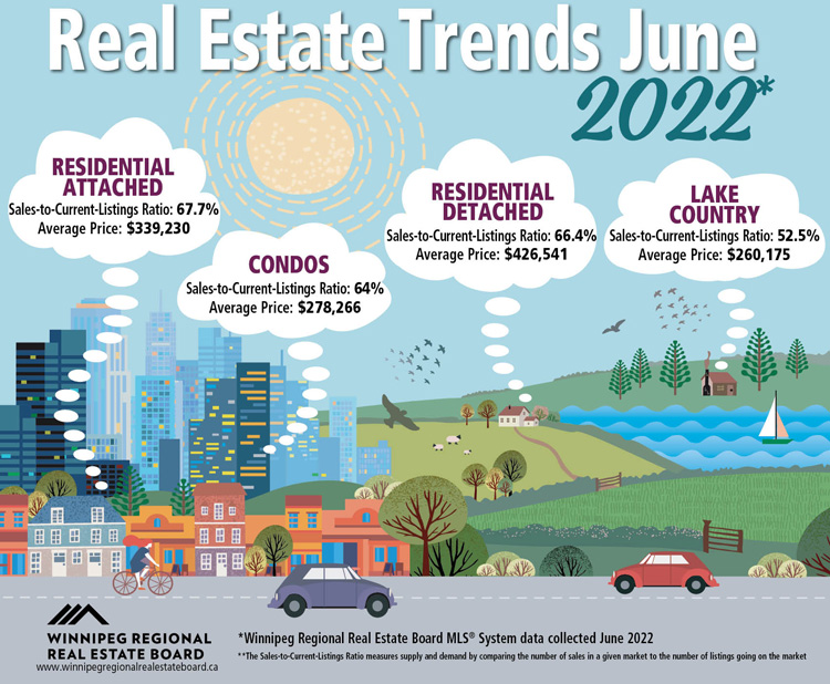 Real-Estate-Trends-June.jpg (206 KB)